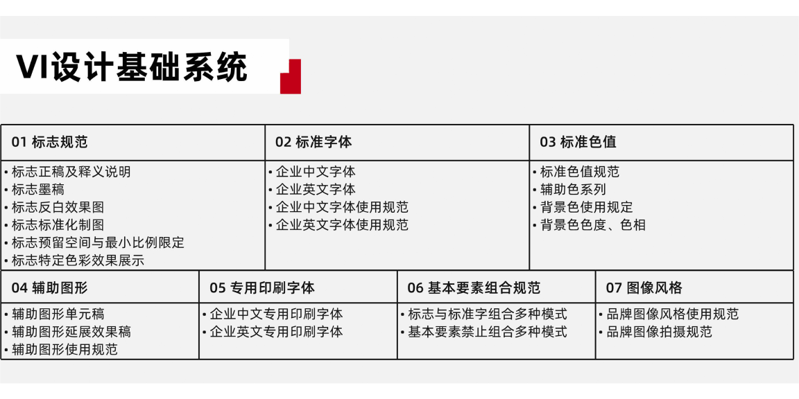 vi设计基础系统