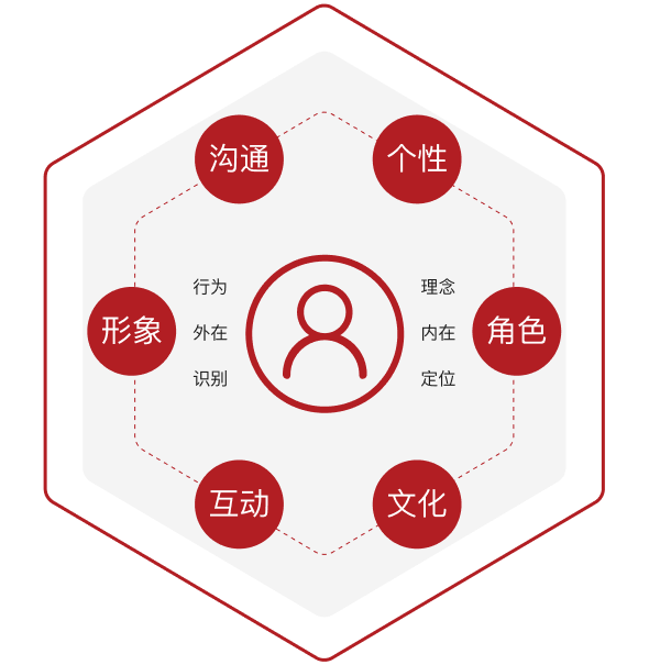 品牌全案设计思维