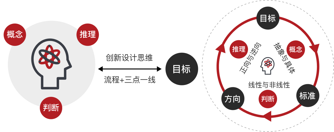 品牌全案设计思维